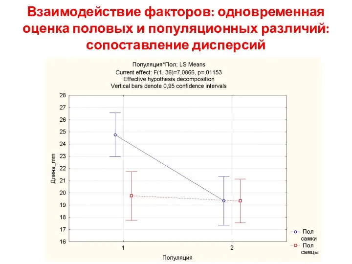 Взаимодействие факторов: одновременная оценка половых и популяционных различий: сопоставление дисперсий