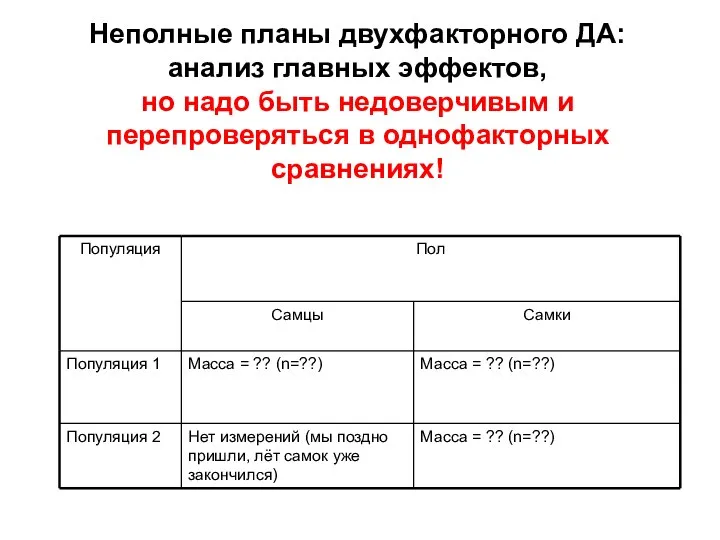 Неполные планы двухфакторного ДА: анализ главных эффектов, но надо быть недоверчивым и перепроверяться в однофакторных сравнениях!