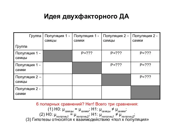 Идея двухфакторного ДА 6 попарных сравнений? Нет! Всего три сравнения: (1)