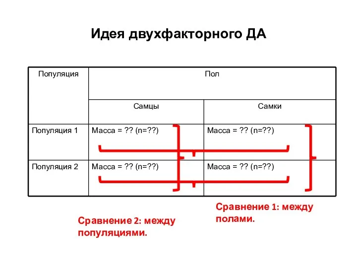 Идея двухфакторного ДА