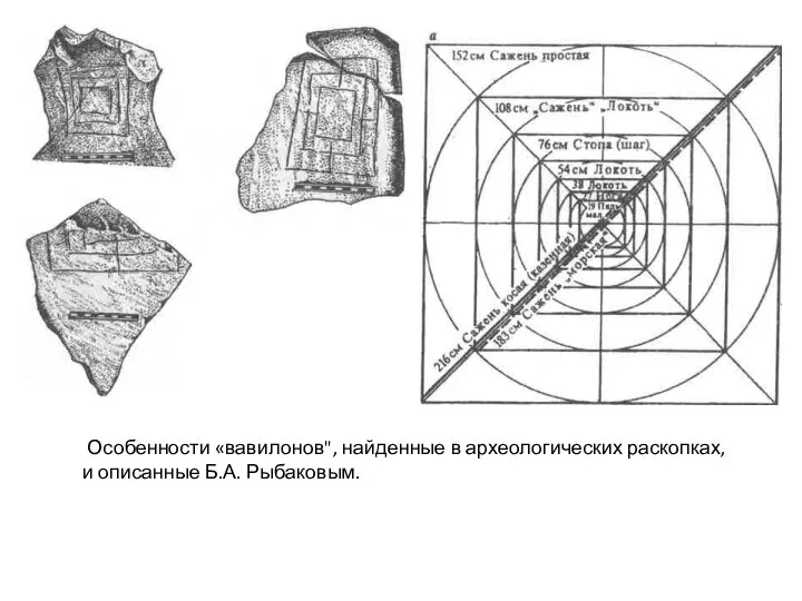 Особенности «вавилонов", найденные в археологических раскопках, и описанные Б.А. Рыбаковым.