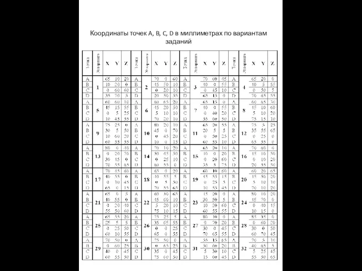 Координаты точек A, B, C, D в миллиметрах по вариантам заданий