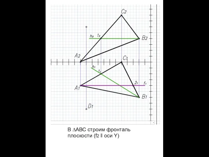 В ∆АВС строим фронталь плоскости (f2 ‖ оси Y)