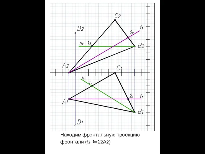 Находим фронтальную проекцию фронтали (f2 ∈22A2)