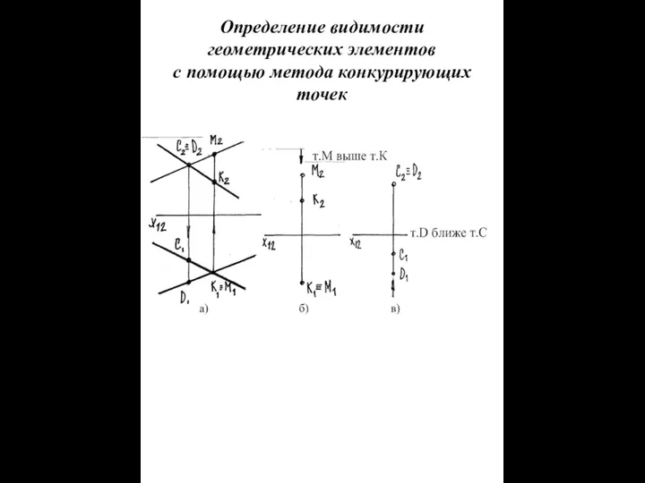 Определение видимости геометрических элементов с помощью метода конкурирующих точек