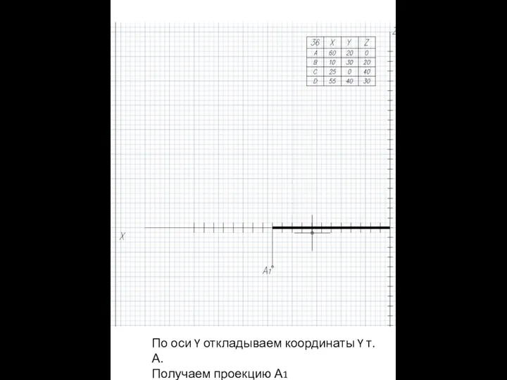 По оси Y откладываем координаты Y т. А. Получаем проекцию А1