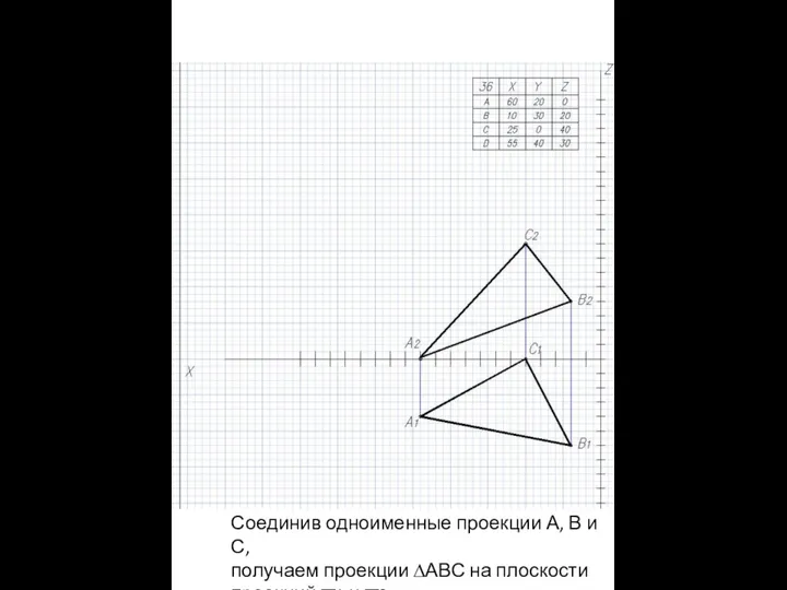 Соединив одноименные проекции А, В и С, получаем проекции ∆АВС на плоскости проекций π1 и π2