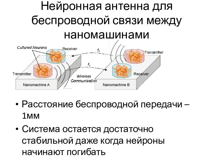 Нейронная антенна для беспроводной связи между наномашинами Расстояние беспроводной передачи –