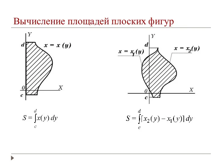 Вычисление площадей плоских фигур