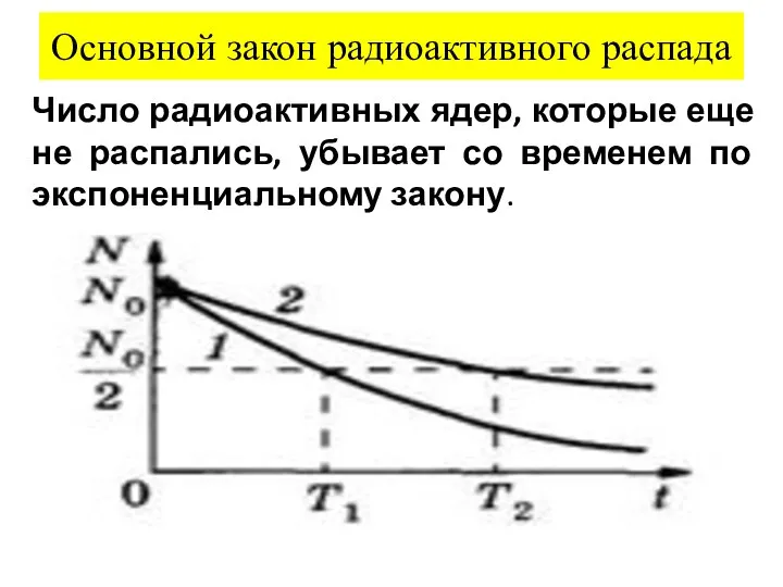 Основной закон радиоактивного распада Число радиоактивных ядер, которые еще не распались,