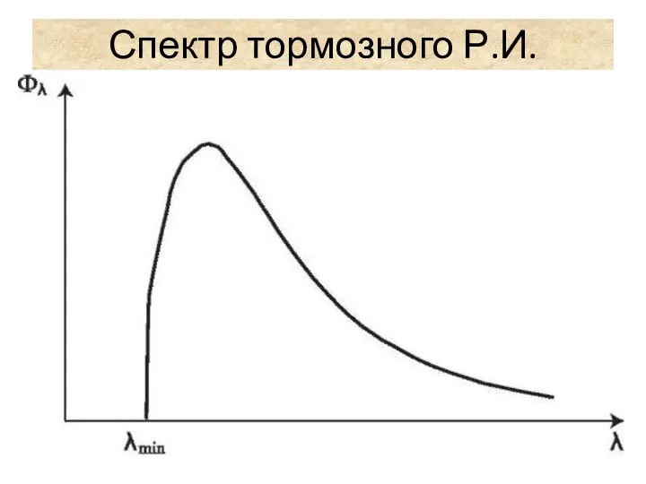 Спектр тормозного Р.И.