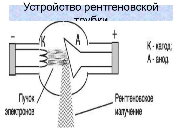 Устройство рентгеновской трубки