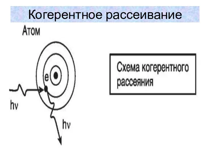 Когерентное рассеивание