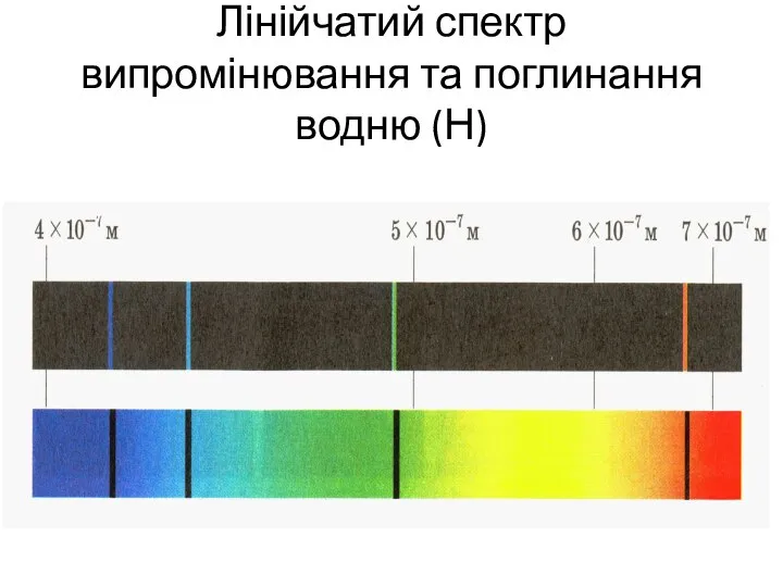 Лінійчатий спектр випромінювання та поглинання водню (Н)