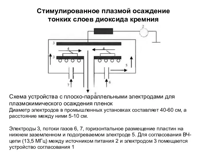 Стимулированное плазмой осаждение тонких слоев диоксида кремния Схема устройства с плоско-параллельными