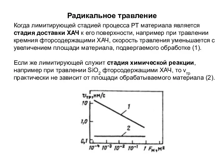 Радикальное травление Когда лимитирующей стадией процесса РТ материала является стадия доставки