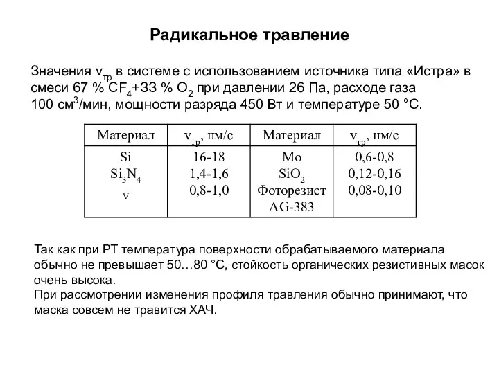 Радикальное травление Значения vтр в системе с использованием источника типа «Истра»