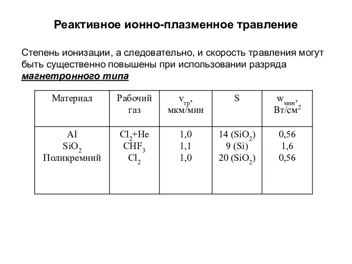 Реактивное ионно-плазменное травление Степень ионизации, а следовательно, и скорость травления могут