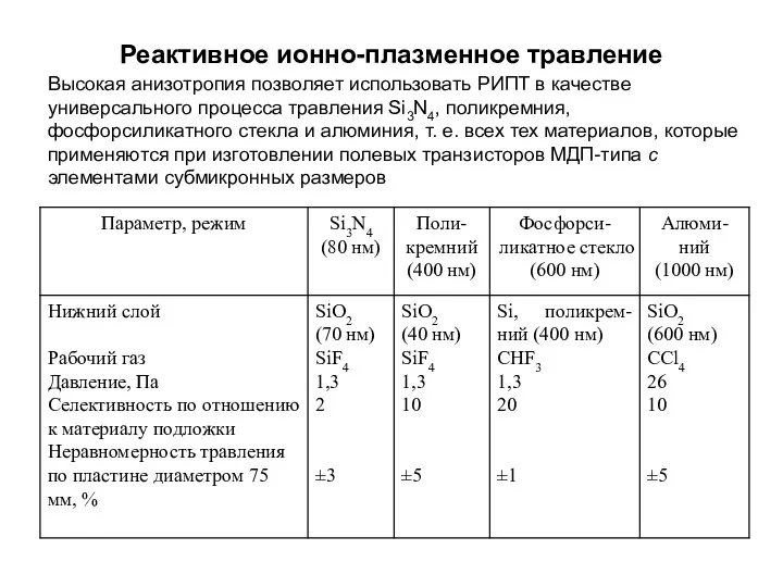 Реактивное ионно-плазменное травление Высокая анизотропия позволяет использовать РИПТ в качестве универсального