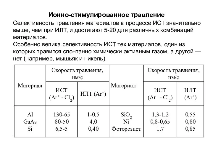 Ионно-стимулированное травление Селективность травления материалов в процессе ИСТ значительно выше, чем