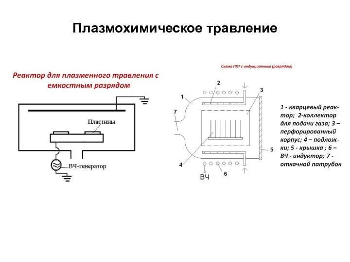 Плазмохимическое травление