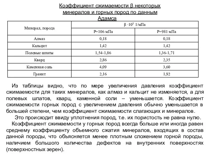 Коэффициент сжимаемости β некоторых минералов и горных пород по данным Адамса