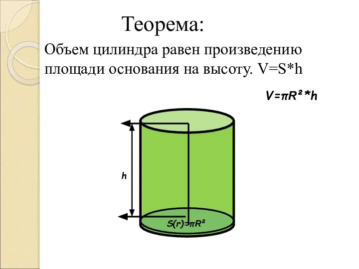 Объем цилиндра равен произведению площади основания на высоту. V=S*h V=πR²*h S(r)=πR² h Теорема: