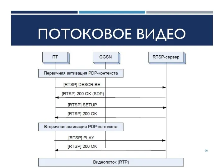 ПОТОКОВОЕ ВИДЕО