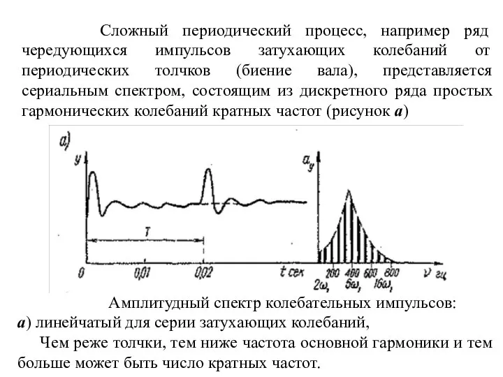 Сложный периодический процесс, например ряд чередующихся импульсов затухающих колебаний от периодических