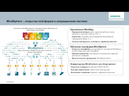 MindSphere – открытая платформа и операционная система Приложения MindApp Прозрачный контроль