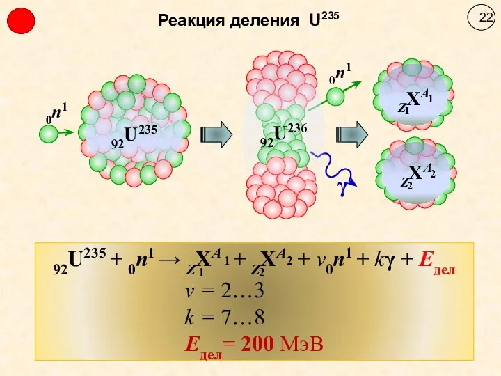 Реакция деления U235