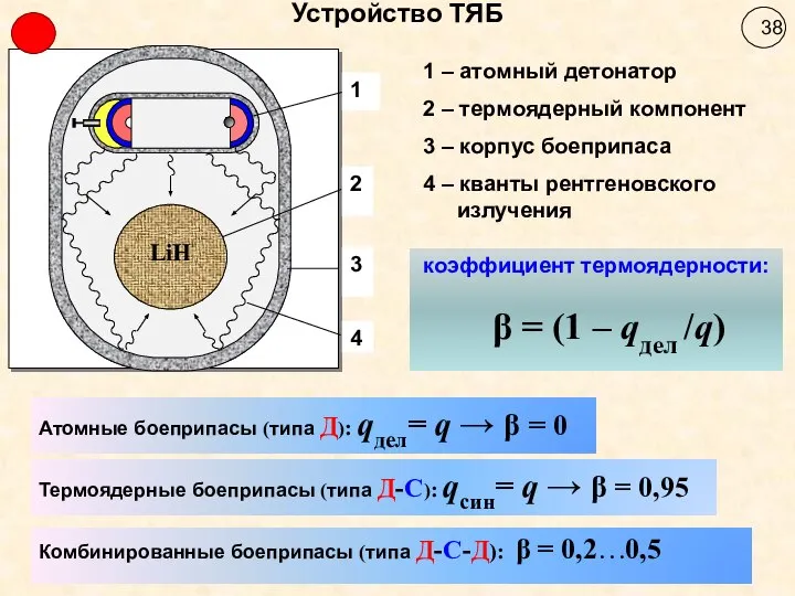 Устройство ТЯБ