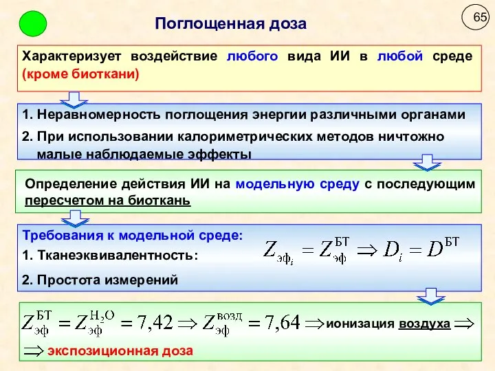 Характеризует воздействие любого вида ИИ в любой среде (кроме биоткани) 1.