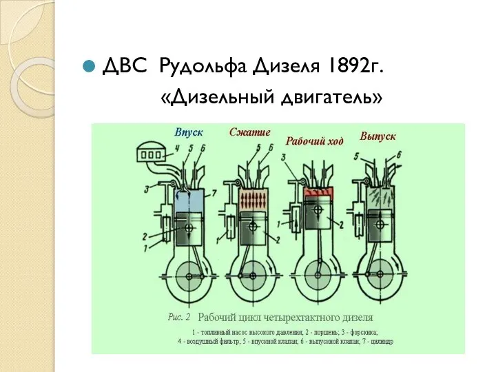 ДВС Рудольфа Дизеля 1892г. «Дизельный двигатель»