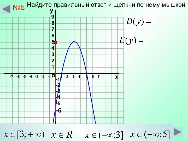 о х 1 2 3 4 5 6 7 -7 -6