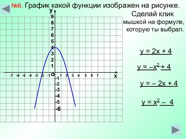 №8. График какой функции изображен на рисунке. Сделай клик мышкой на