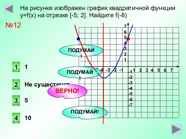 На рисунке изображен график квадратичной функции y=f(x) на отрезке [-5; 2].