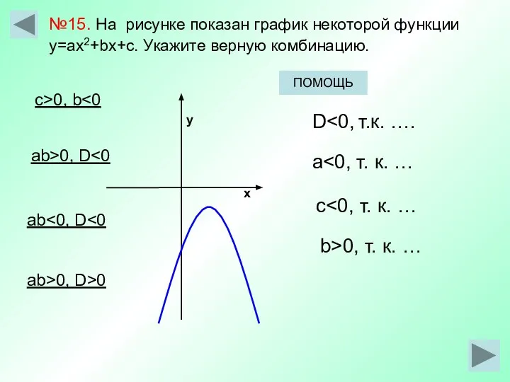 х у №15. На рисунке показан график некоторой функции у=aх2+bx+с. Укажите