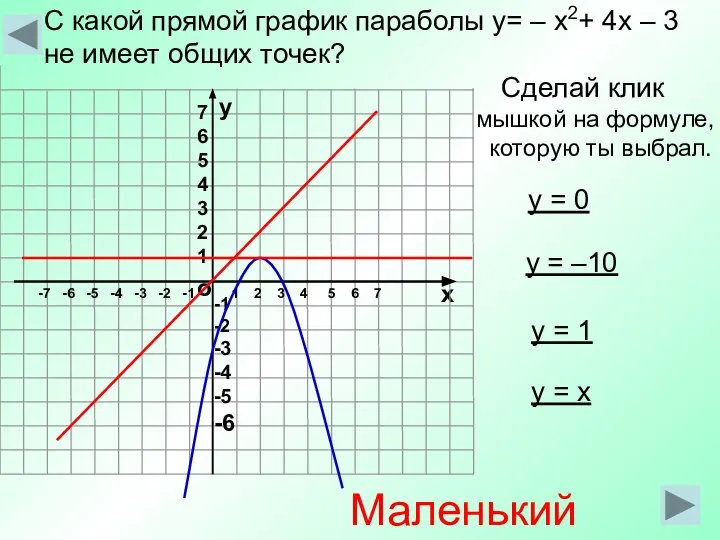 С какой прямой график параболы y= – x2+ 4x – 3