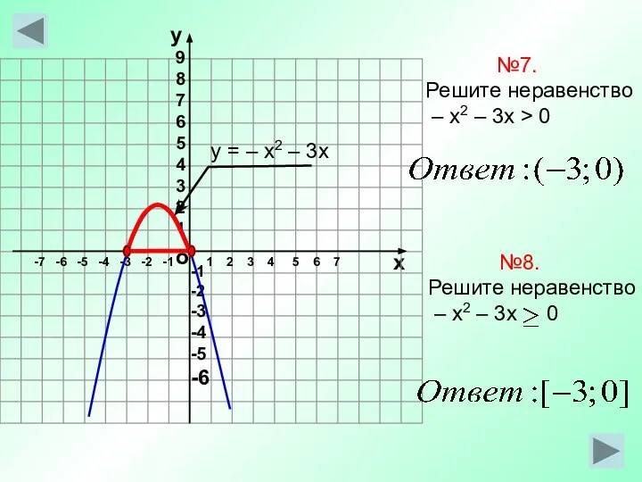 о х 1 2 3 4 5 6 7 -7 -6