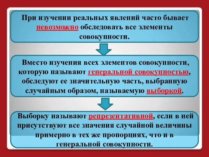 При изучении реальных явлений часто бывает невозможно обследовать все элементы совокупности.