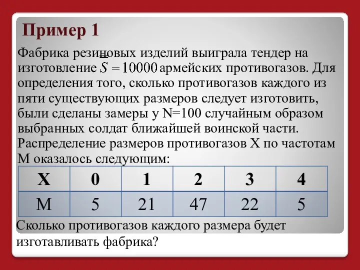 Пример 1 Фабрика резиновых изделий выиграла тендер на изготовление армейских противогазов.