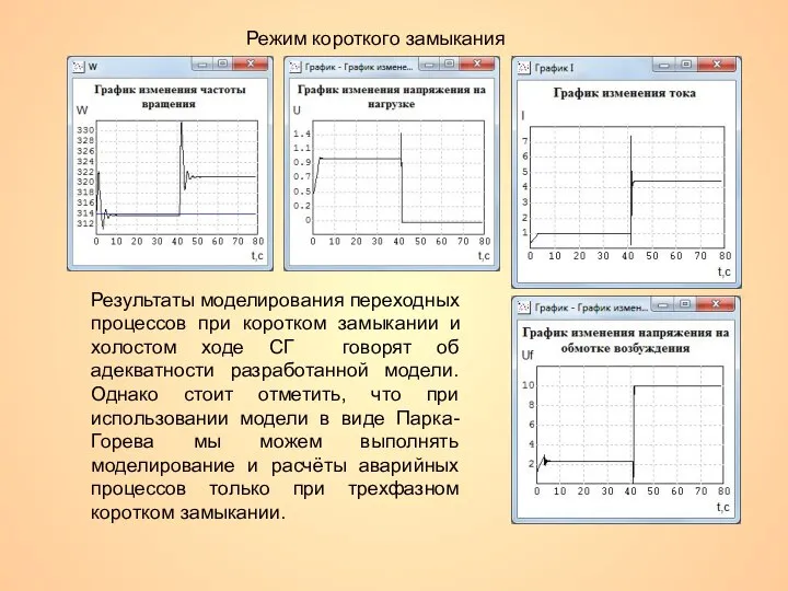 Режим короткого замыкания Результаты моделирования переходных процессов при коротком замыкании и