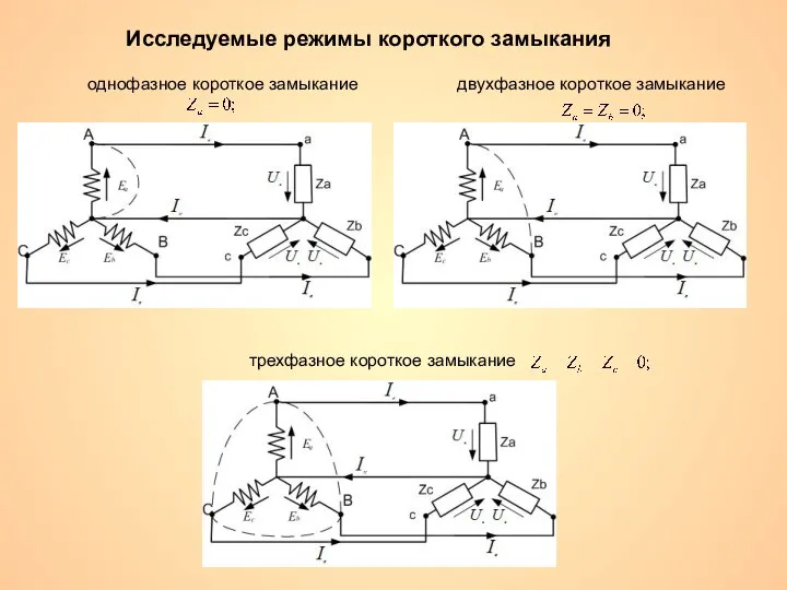 Исследуемые режимы короткого замыкания двухфазное короткое замыкание однофазное короткое замыкание трехфазное короткое замыкание