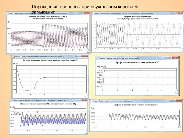 Переходные процессы при двухфазном коротком замыкании