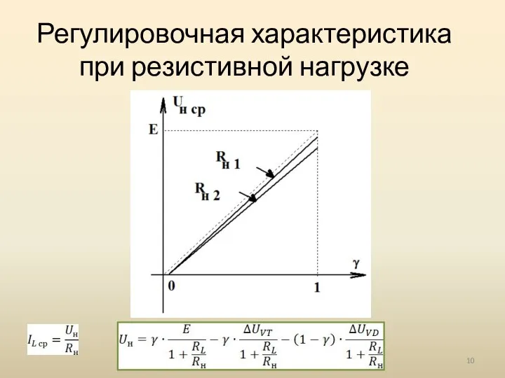 Регулировочная характеристика при резистивной нагрузке