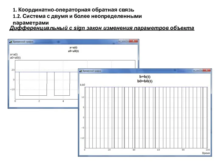 Дифференциальный с sign закон изменения параметров объекта 1. Координатно-операторная обратная связь