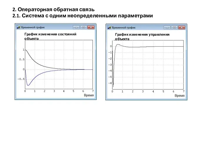 2. Операторная обратная связь 2.1. Система с одним неопределенными параметрами График