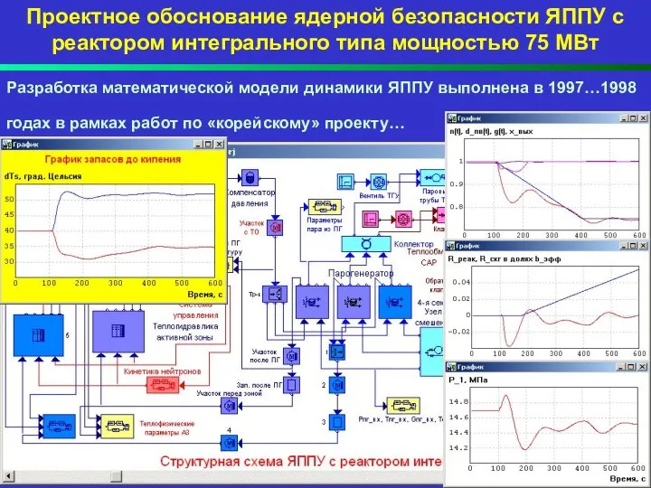 Проектное обоснование ядерной безопасности ЯППУ с реактором интегрального типа мощностью 75