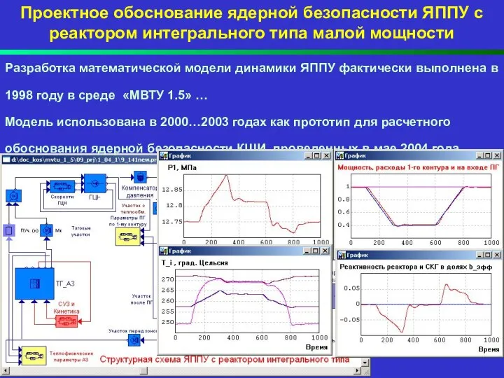 Проектное обоснование ядерной безопасности ЯППУ с реактором интегрального типа малой мощности